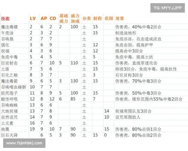 神界3原罪:装备栏修理指南 神界3原罪:装备栏修理指南