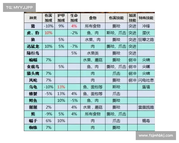 魔兽世界怀旧服:技能提升新策略 魔兽世界怀旧服:技能提升新策略